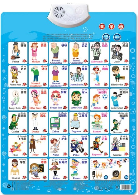 Job Figure Name Appellation Le - Kids Education Name review and price